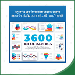 3600+ Infographics Templates